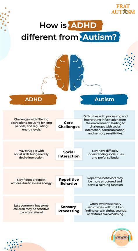 Frequently Asked Questions On ADHD Autism Overlap Differences