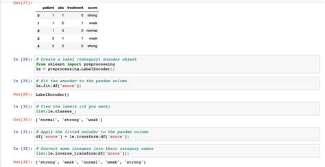 Label Encoding Of Datasets In Python Codersarts