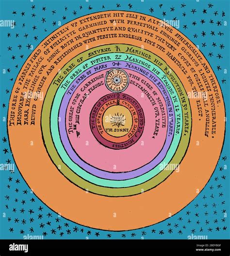 Solar system planets sun diagram hi-res stock photography and images - Alamy