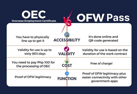 OFW Pass Guide How To Apply OFW Pass In DMW Mobile App OWWA Member