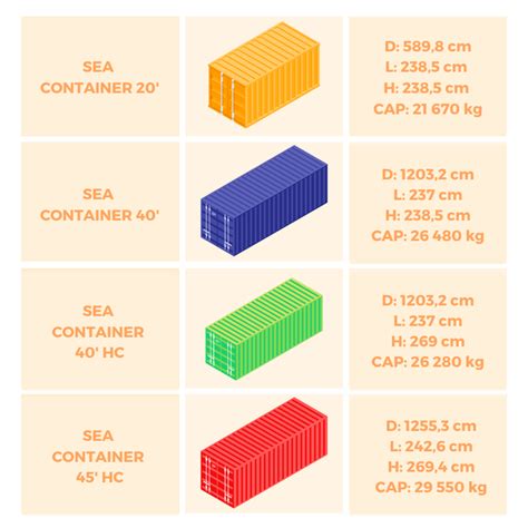 Rodzaje I Wymiary Kontener W Morskich