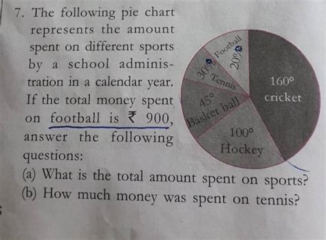 The Following Pie Chart Represents The Amount Spent On Different Sport