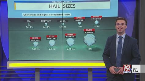 How Dangerous Large Hail Forms June 15 2023 News 19 At 4 30 P M Youtube