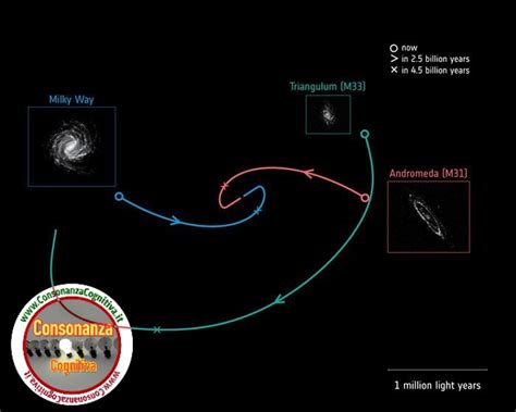 Tra Miliardi Di Anni Andromeda Probabilmente Far A Pezzi La Via