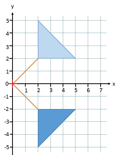 32 Rotation Of Shapes Worksheet - support worksheet