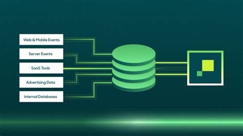 What Is Data Ingestion The Definitive Guide Hightouch