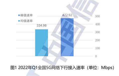 5G网速哪家强移动平均下行接入速率最高电信平均上行接入速率最高 5g网络 电信 5G 新浪科技 新浪网