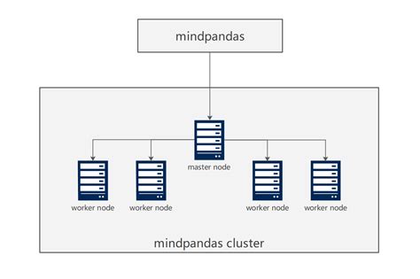 Mindspore Pandas 文档 — Mindspore Master 文档