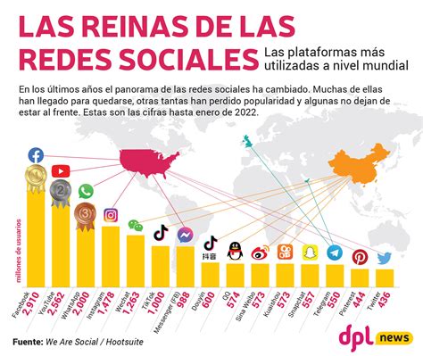 Infograf A Las Reinas De Las Redes Sociales Dpl News