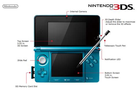 Nintendo 3ds For Parts Plandetransformacionuniriojaes