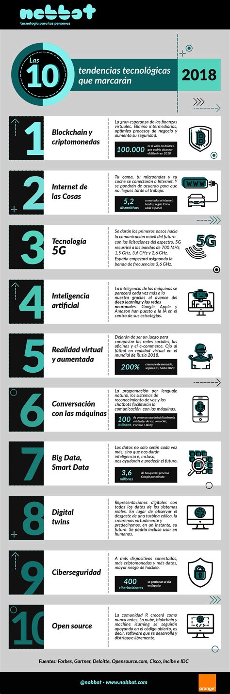 Las Diez Tendencias Tecnológicas Que Marcarán 2018 Infografía Nobbot