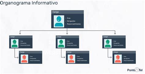 Organograma De Uma Empresa Como é Principais Modelos E Como Elaborar De Forma Simples 2023