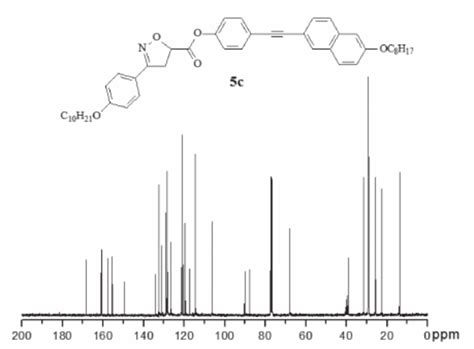 Figure S8 1 H Nmr Spectrum Of Compound 5c Cdcl 300 Mhz 3 Solvent Download Scientific