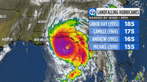 Hurricane Michael 2018 by the numbers: Storm is third strongest by ...