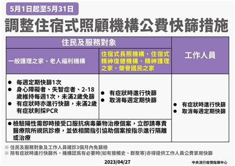 4大類住宿機構定期快篩51退場！ 護理之家、老人福利機構仍每週篩1次｜四季線上4gtv