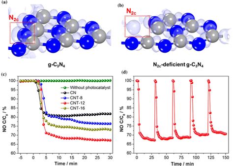 Calculated Electron Density Difference Edd Diagrams Of G C 3 N 4 A