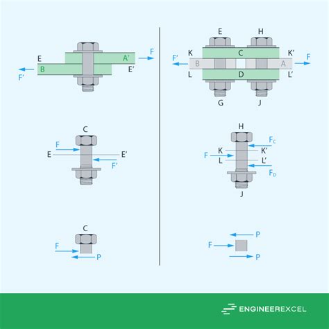 Double Shear Loading Strength Analysis For Engineers EngineerExcel