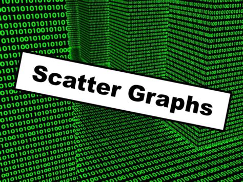 Ks3 Gcse Scatter Graphs Powerpoint Teaching Resources