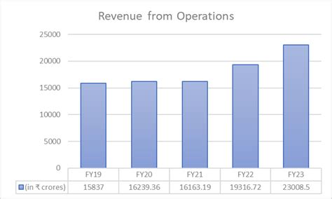 Mrf Share Price Fundamental Analysis