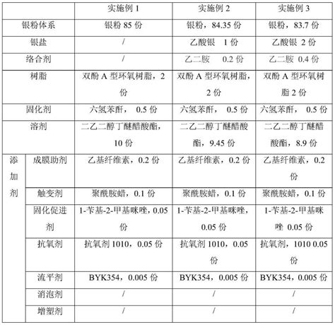 银浆及其制备方法和应用与流程