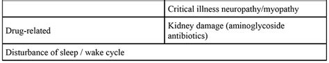 Management Of Sepsis Part 2 Wfsa Resources