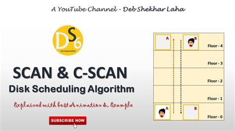 Scan Algorithm And C Scan Algorithm Disk Scheduling With Solved