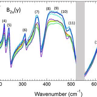 Far Infrared Reflectivity At Quasinormal Incidence Of A Small Sample