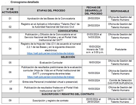 Convocatoria N Al Proceso Cas Por Suplencia N Satt