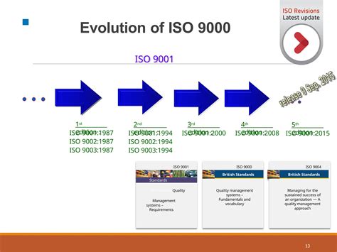 Iso 9001 2015 Awareness Training Pptx Free Download