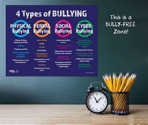 Buy 4 Types Of Bullying Poster Laminated 17 Inches X 22 Inches