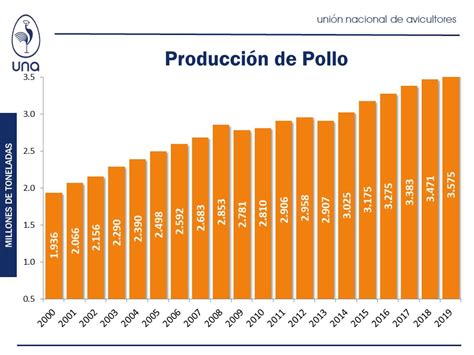 Precio Del Pollo En Mexico 2024 Estel Janella