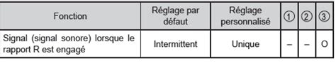 Toyota Prius Manuel Du Proprietaire Personnalisation