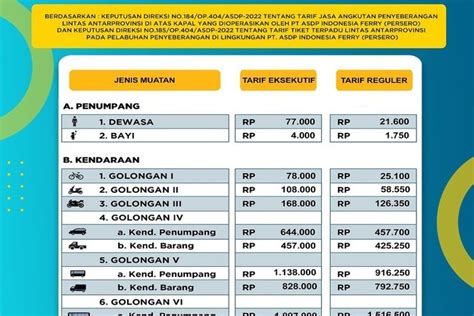 Foto Tarif Kapal Ferry ASDP Naik Mulai 1 Oktober 2022 Halaman 2