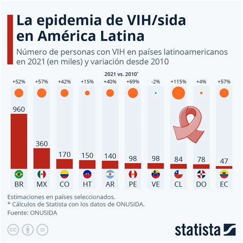 Personas Con Sida En Africa