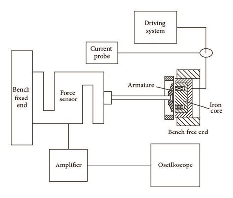 The Schematic Block Diagram Of The Test Bench Download Scientific Diagram