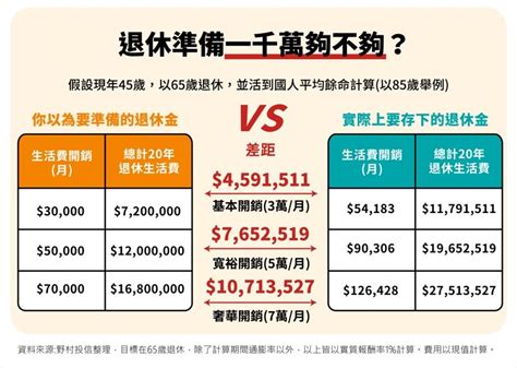 退休準備千萬夠不夠？小心通膨風險吃掉你的退休金｜翻轉教育