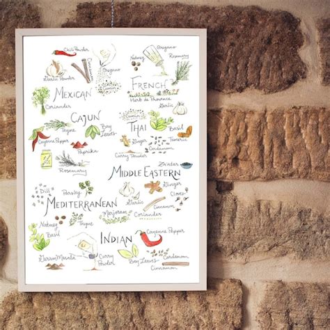 Spice Guide Poster Etsy