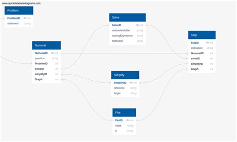 performance - Advice on Database Design - Database Administrators Stack Exchange