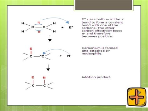 Electrophilic addition to c=c