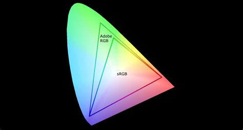 Color Space Srgb Or Adobe Rgb - displayclever