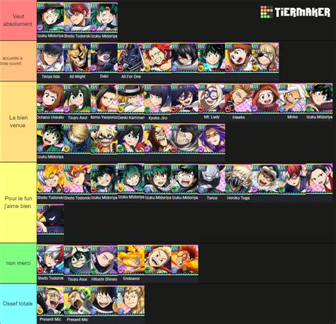 My Hero Ultra Impact PvP Tier List (Community Rankings) - TierMaker