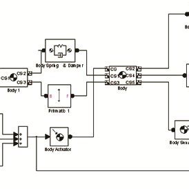 Figure7. Dynamics Simulation model of semi active suspension system in ...