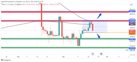 Bitcoin Price Prediction Btc Might Crash Below 25k Analysts