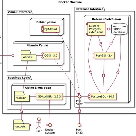 Plantuml Deployment Diagram