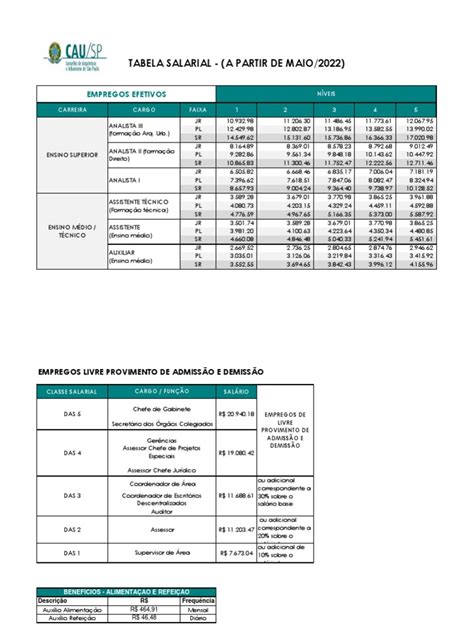 Quanto Ganha Um Secretario Da Prefeitura