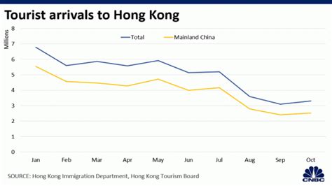 Indikator Bagaimana Aksi Protes Pengaruhi Ekonomi Hong Kong Dan Pasar