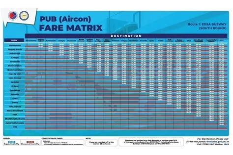 ltfrb announces fare matrix  edsa busway