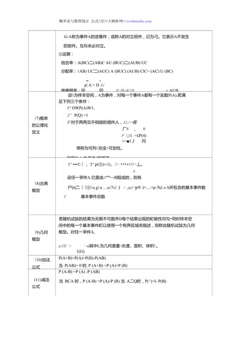 概率论与数理统计公式整理超全免费版pdf