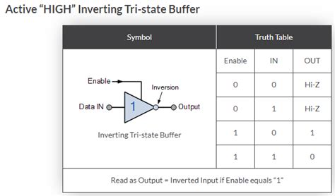 Tri-state Logic Input/Outputs - Integrated Circuits (ICs) - Electronic ...