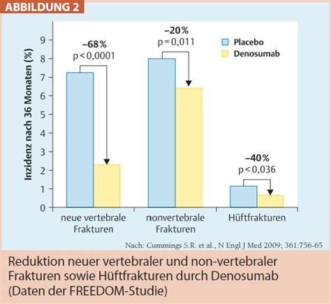 Teil III Frakturrisiko Diagnostik Und Therapie Der Osteoporose